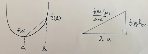 グラフの近似の形