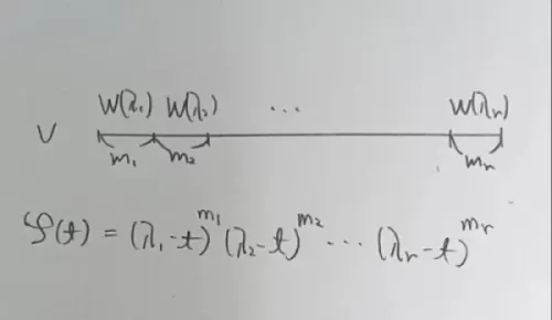 一般固有空間の分解