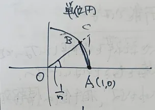図 単位円を使った不等式の導出